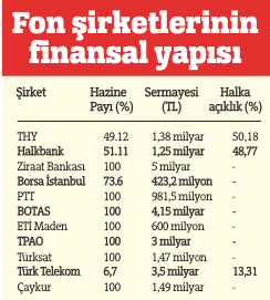 Büyüme ve istihdama 200 milyar TL kaynak